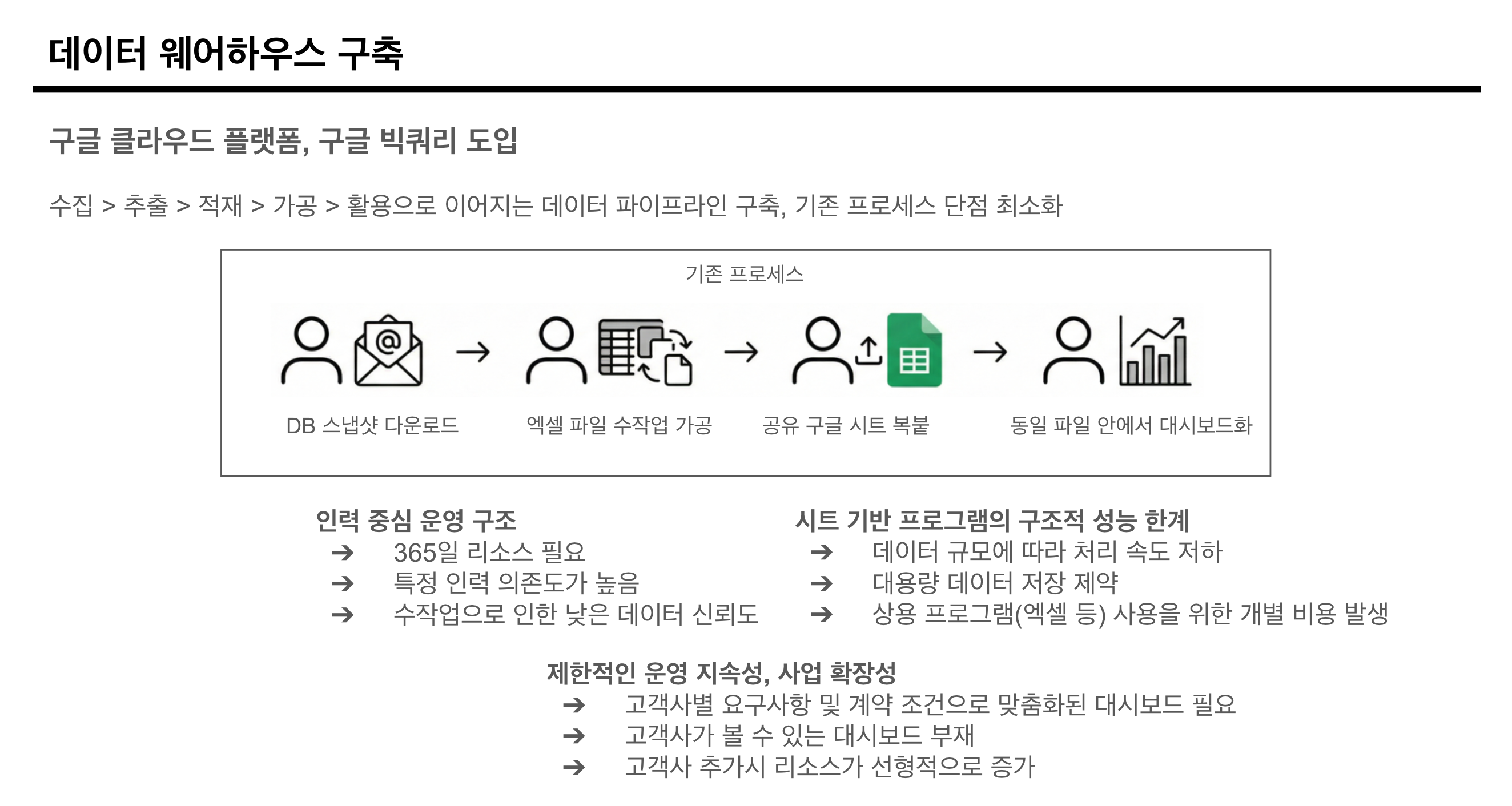 BigQuery 도입 전 수작업 중심 데이터 처리 과정