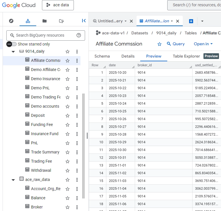 BigQuery 고객사별 데이터셋과 정산 테이블 조회 화면