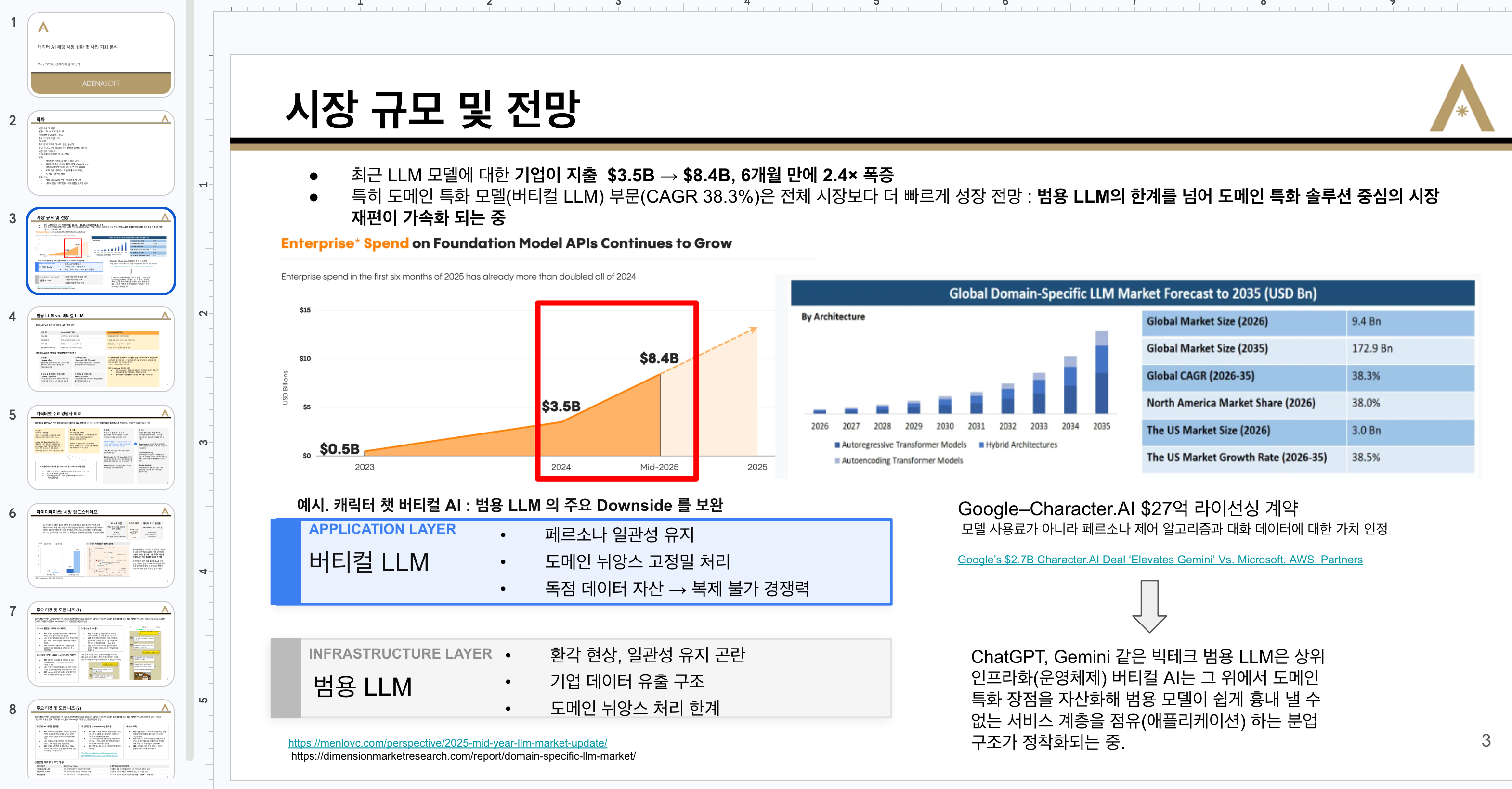 기업의 LLM 지출과 도메인 특화 LLM 시장 전망을 비교한 장표