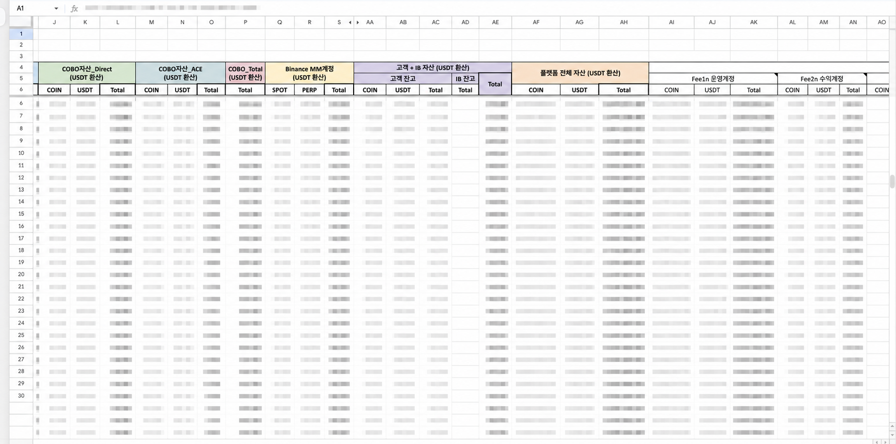 금액과 수량을 모자이크 처리한 운영 데이터와 회계장부 대시보드